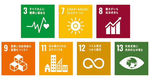 SDGs みどり産業